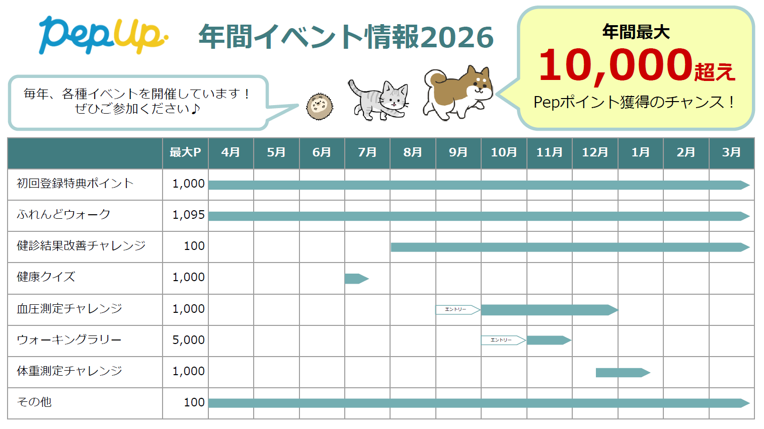 PepUp 年間イベント情報2026